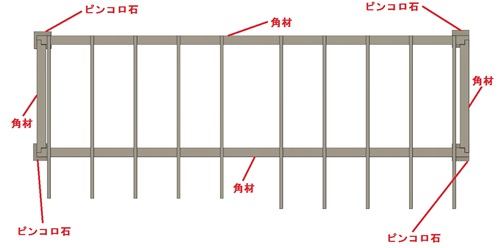 部屋作り-基礎